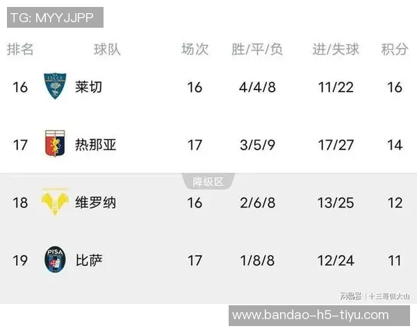 罗马在硬仗中失利对手包括国米米兰那不勒斯尤文和亚特兰大